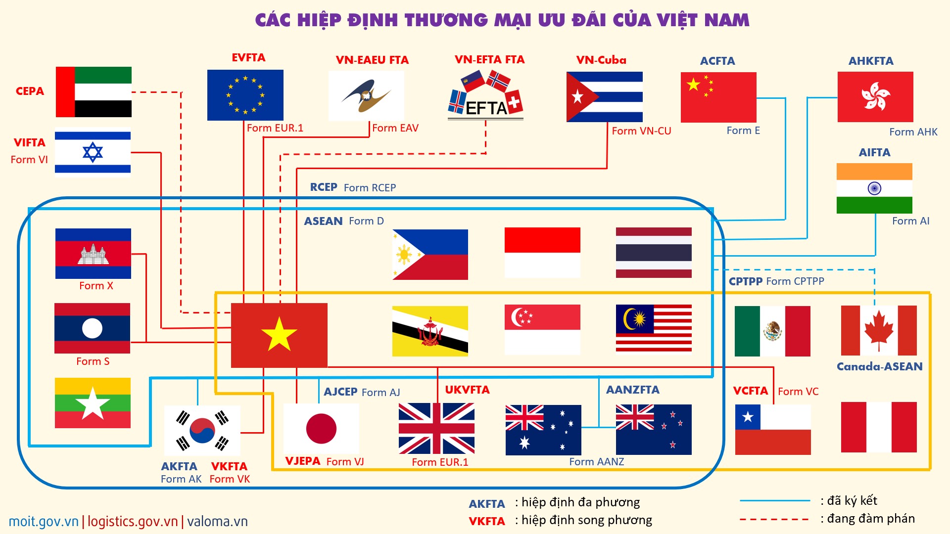 Vài nét về các hiệp định thương mại